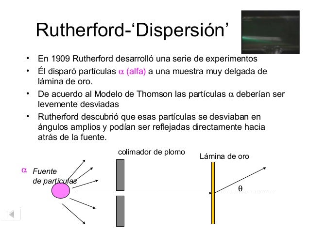 Modelo Del átomo De Rutherford Animadook Powerpoint Para