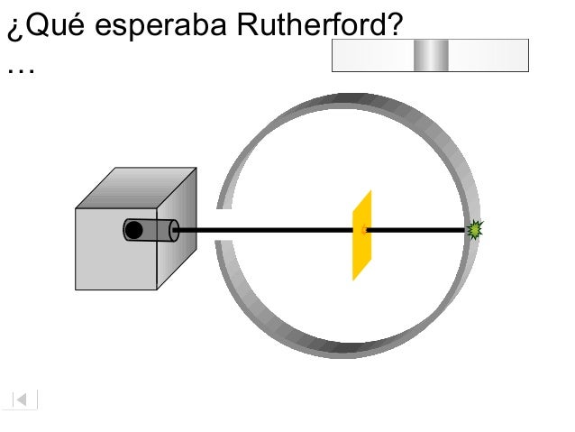 Modelo Del átomo De Rutherford Animadook Powerpoint Para
