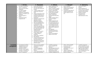 Modelo de maturidade para processos itil | PDF
