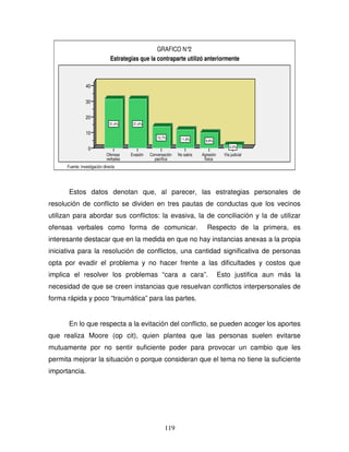 119
40
30
20
10
0
Vía judicial
Agresión
física
No sabía
Conversación
pacífica
Evasión
Ofensas
verbales
2,0%
9,8%
11,8%
13,7%
31,4%
31,4%
Estrategias que la contraparte utilizó anteriormente
Fuente: Investigación directa
GRAFICO N°2
Estos datos denotan que, al parecer, las estrategias personales de
resolución de conflicto se dividen en tres pautas de conductas que los vecinos
utilizan para abordar sus conflictos: la evasiva, la de conciliación y la de utilizar
ofensas verbales como forma de comunicar. Respecto de la primera, es
interesante destacar que en la medida en que no hay instancias anexas a la propia
iniciativa para la resolución de conflictos, una cantidad significativa de personas
opta por evadir el problema y no hacer frente a las dificultades y costos que
implica el resolver los problemas “cara a cara”. Esto justifica aun más la
necesidad de que se creen instancias que resuelvan conflictos interpersonales de
forma rápida y poco “traumática” para las partes.
En lo que respecta a la evitación del conflicto, se pueden acoger los aportes
que realiza Moore (op cit), quien plantea que las personas suelen evitarse
mutuamente por no sentir suficiente poder para provocar un cambio que les
permita mejorar la situación o porque consideran que el tema no tiene la suficiente
importancia.
 