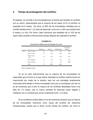 126
4. Tiempo de prolongación del conflicto.
Al respecto, se consultó a los encuestados por el tiempo que llevaban en conflicto
con su vecino, observándose que la mayoría de los casos (31%) el conflicto no
superaba los 6 meses. De cerca, el 29% de los encuestados señalaba que su
conflicto llevaba entre 1 y 5 años de desarrollo, junto con un 24% que señala entre
6 meses y un año. Por último, cabe mencionar que alrededor de un 12% de los
casos había acudido al Servicio poco tiempo después de originado el conflicto.
CUADRO N°3
Duración del conflicto antes de la llegada al servicio
16 31,4 31,4 31,4
15 29,4 29,4 60,8
12 23,5 23,5 84,3
6 11,8 11,8 96,1
2 3,9 3,9 100,0
51 100,0 100,0
Entre 1-6 meses
Entre 1-5 años
Entre 6 meses
-1 año
En el momento
Más de 10 años
Total
Valid
Frequency Percent Valid Percent
Cumulative
Percent
Fuente: Investigación directa
Ya se ha visto anteriormente que la mayoría de los encuestados ha
respondido que la forma en la que habían abordado el conflicto anteriormente era
mayormente por medio de la evasión; esta fue una estrategia ampliamente
reconocida tanto desde el mismo encuestado como por su contraparte; por ello no
es de extrañarse que si bien la mayoría de los conflictos detectados tienen una
data de 1-6 meses, casi la misma cantidad de personas hayan llegado a
mediación con un conflicto que venían arrastrando entre 1 a 5 años.
Si se consideran ambos datos no ha de extrañarse tampoco que la mayoría
de los encuestados reconozca como causa del conflicto las relaciones
interpersonales, puesto que si llevan mucho tiempo de conflicto, así como lo
 