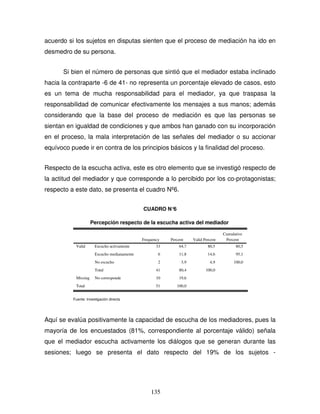 135
acuerdo si los sujetos en disputas sienten que el proceso de mediación ha ido en
desmedro de su persona.
Si bien el número de personas que sintió que el mediador estaba inclinado
hacia la contraparte -6 de 41- no representa un porcentaje elevado de casos, esto
es un tema de mucha responsabilidad para el mediador, ya que traspasa la
responsabilidad de comunicar efectivamente los mensajes a sus manos; además
considerando que la base del proceso de mediación es que las personas se
sientan en igualdad de condiciones y que ambos han ganado con su incorporación
en el proceso, la mala interpretación de las señales del mediador o su accionar
equívoco puede ir en contra de los principios básicos y la finalidad del proceso.
Respecto de la escucha activa, este es otro elemento que se investigó respecto de
la actitud del mediador y que corresponde a lo percibido por los co-protagonistas;
respecto a este dato, se presenta el cuadro Nº6.
CUADRO N°
6
Percepción respecto de la escucha activa del mediador
33 64,7 80,5 80,5
6 11,8 14,6 95,1
2 3,9 4,9 100,0
41 80,4 100,0
10 19,6
51 100,0
Escucho activamente
Escucho medianamente
No escucho
Total
Valid
No corresponde
Missing
Total
Frequency Percent Valid Percent
Cumulative
Percent
Fuente: Investigación directa
Aquí se evalúa positivamente la capacidad de escucha de los mediadores, pues la
mayoría de los encuestados (81%, correspondiente al porcentaje válido) señala
que el mediador escucha activamente los diálogos que se generan durante las
sesiones; luego se presenta el dato respecto del 19% de los sujetos -
 