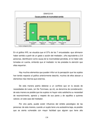 138
60
50
40
30
20
10
0
Porque veían por
espejo
Presión de firmar
acuerdo
Desigual N°de
personas
No me prestaba
atención
14,3%
14,3%
14,3%
57,1%
Causas posibles de incomodidad sentida
Fuente: Investigación directa
GRAFICO N°5
En el gráfico Nº5, se visualiza que el 57% de los 7 encuestados -que afirmaron
haber sentido a partir de un gesto o acción del mediador-, cifra equivalente a 3.9
personas, identificaron como causa de la incomodidad percibida, el no haber sido
tomadas en cuenta, sintiendo que el mediador no les prestaba la atención que
ellas requerían.
Hay muchos elementos que pueden influir en la percepción que los sujetos
han tenido respecto al gráfico anteriormente descrito, muchos de ellos abocan a
elementos más internos que externos.
De esta manera podría deberse a un conflicto que en la escala de
necesidades de Lewis, (en De Tommaso, op cit), se denomina de consideración;
de esta manera es posible que los sujetos no hayan visto satisfecha su necesidad
de reconocimiento, aprecio y respeto de sus pares y de aquéllos a quienes
valoran, en este caso del mediador.
Por otra parte, puede existir influencia del ámbito psicológico de las
personas: de esta manera, cuando un sujeto tiene una autoestima baja, es posible
que se sienta vulnerable con mayor facilidad que alguien que tiene alta
 