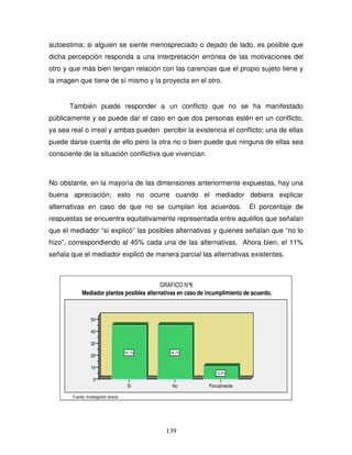 139
autoestima; si alguien se siente menospreciado o dejado de lado, es posible que
dicha percepción responda a una interpretación errónea de las motivaciones del
otro y que más bien tengan relación con las carencias que el propio sujeto tiene y
la imagen que tiene de sí mismo y la proyecta en el otro.
También puede responder a un conflicto que no se ha manifestado
públicamente y se puede dar el caso en que dos personas estén en un conflicto,
ya sea real o irreal y ambas pueden percibir la existencia el conflicto; una de ellas
puede darse cuenta de ello pero la otra no o bien puede que ninguna de ellas sea
consciente de la situación conflictiva que vivencian.
No obstante, en la mayoría de las dimensiones anteriormente expuestas, hay una
buena apreciación; esto no ocurre cuando el mediador debiera explicar
alternativas en caso de que no se cumplan los acuerdos. El porcentaje de
respuestas se encuentra equitativamente representada entre aquéllos que señalan
que el mediador “sí explicó” las posibles alternativas y quienes señalan que “no lo
hizo”, correspondiendo al 45% cada una de las alternativas. Ahora bien, el 11%
señala que el mediador explicó de manera parcial las alternativas existentes.
50
40
30
20
10
0
Parcialmente
No
Sí
10,5%
44,7% 44,7%
Mediador plantea posibles alternativas en caso de incumplimiento de acuerdo.
Fuente: Investigación directa
GRAFICO N°6
 