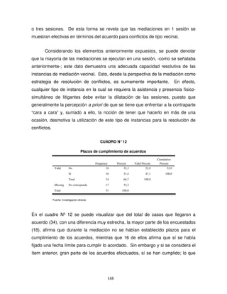 148
o tres sesiones. De esta forma se revela que las mediaciones en 1 sesión se
muestran efectivas en términos del acuerdo para conflictos de tipo vecinal.
Considerando los elementos anteriormente expuestos, se puede denotar
que la mayoría de las mediaciones se ejecutan en una sesión, -como se señalaba
anteriormente-; este dato demuestra una adecuada capacidad resolutiva de las
instancias de mediación vecinal. Esto, desde la perspectiva de la mediación como
estrategia de resolución de conflictos, es sumamente importante. En efecto,
cualquier tipo de instancia en la cual se requiera la asistencia y presencia físico-
simultáneo de litigantes debe evitar la dilatación de las sesiones, puesto que
generalmente la percepción a priori de que se tiene que enfrentar a la contraparte
“cara a cara” y, sumado a ello, la noción de tener que hacerlo en más de una
ocasión, desmotiva la utilización de este tipo de instancias para la resolución de
conflictos.
CUADRO N°12
Plazos de cumplimiento de acuerdos
18 35,3 52,9 52,9
16 31,4 47,1 100,0
34 66,7 100,0
17 33,3
51 100,0
No
Sí
Total
Valid
No corresponde
Missing
Total
Frequency Percent Valid Percent
Cumulative
Percent
Fuente: Investigación directa
En el cuadro Nº 12 se puede visualizar que del total de casos que llegaron a
acuerdo (34), con una diferencia muy estrecha, la mayor parte de los encuestados
(18), afirma que durante la mediación no se habían establecido plazos para el
cumplimiento de los acuerdos, mientras que 16 de ellos afirma que sí se había
fijado una fecha límite para cumplir lo acordado. Sin embargo y si se considera el
ítem anterior, gran parte de los acuerdos efectuados, sí se han cumplido; lo que
 