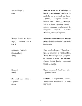 212
Martínes Zampa, D.
(S/F)
Montoya Cuervo, G; Zapata
López, C; Cardona Rave, B
(2002)
Morales, F; Yubero, S.
(Coordinadores)
(1999)
Moore, C.
(2006)
Munduate Jaca, L; Martínez
Riquelme, J.
(1994)
Situación actual de la mediación en
general y la mediación educativa en
particular en la provincia de Chaco-
Argentina, I Congreso Nacional y
regional sobre Arbitraje y Mediación.
Acceso a Justicia, Seguridad Jurídica y
Alianzas estratégicas en el escenario de
integración regional, Workshop
Mediación judicial y extrajudicial.
Diccionario especializado de Trabajo
Social, Medellín- Colombia, Universidad
de Antioquia.
Caps. Morales, Francisco “Naturaleza y
tipos de conflictos” y Fernández-Ríos,
Manuel “Aspectos positivos y negativos
del conflicto” El grupo y sus conflictos,
Cuenca, España Edición Universidad
Castilla-La mancha.
El proceso de mediación, Buenos Aries-
Argentina, Granica.
Conflicto y Negociación; Eudema,
Madrid-España, Editorial PSICOLOGIA-
PIRAMIDE
 