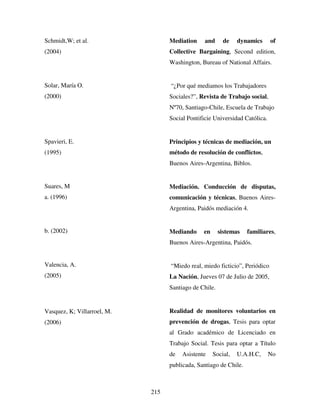 215
Schmidt,W; et al.
(2004)
Solar, María O.
(2000)
Spavieri, E.
(1995)
Suares, M
a. (1996)
b. (2002)
Valencia, A.
(2005)
Vasquez, K; Villarroel, M.
(2006)
Mediation and de dynamics of
Collective Bargaining, Second edition,
Washington, Bureau of National Affairs.
“¿Por qué mediamos los Trabajadores
Sociales?”, Revista de Trabajo social,
Nº70, Santiago-Chile, Escuela de Trabajo
Social Pontificie Universidad Católica.
Principios y técnicas de mediación, un
método de resolución de conflictos,
Buenos Aires-Argentina, Biblos.
Mediación. Conducción de disputas,
comunicación y técnicas, Buenos Aires-
Argentina, Paidós mediación 4.
Mediando en sistemas familiares,
Buenos Aires-Argentina, Paidós.
“Miedo real, miedo ficticio”, Periódico
La Nación, Jueves 07 de Julio de 2005,
Santiago de Chile.
Realidad de monitores voluntarios en
prevención de drogas, Tesis para optar
al Grado académico de Licenciado en
Trabajo Social. Tesis para optar a Título
de Asistente Social, U.A.H.C, No
publicada, Santiago de Chile.
 