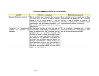 224
Definiciones Operacionales De Las Variables
V
V
Va
a
ar
r
ri
iia
a
ab
b
bl
lle
e
e D
D
De
e
ef
f
fi
iin
n
ni
iic
c
ci
iió
ó
ón
n
n c
c
co
o
on
n
nc
c
ce
e
ep
p
pt
t
tu
u
ua
a
al
ll D
D
De
e
ef
f
fi
iin
n
ni
iic
c
ci
iió
ó
ón
n
n o
o
op
p
pe
e
er
r
ra
a
ac
c
ci
iio
o
on
n
na
a
al
ll
Situación Conflictual Vecinal Es la condición que vivencian dos personas
que viven cerca la una de la otra en distintas
casas o en el mismo terreno y que se
encuentran entrampadas en una circunstancia
de antagonía que perturba su convivencia y no
les permite relacionarse entre sí de manera
satisfactoria.
Es el registro formal entregado por la Casa
Intercomunal de Mediación de Conflictos,
referido a que la persona a observar se
encuentra en proceso de mediación vecinal,
para resolver un conflicto con terceros.
Percepción y expectativas
respecto del proceso de
Mediación
Es el proceso cognitivo a través del cual los
sujetos captan la información y establecen una
serie de suposiciones que consideran que es
probable que se concreten respecto del
conjunto de fases sucesivas e interrelacionadas
en el cual un tercero, equidistante del conflicto,
por medio de una estrategia compuesta por
una serie de actividades que se apoyan en
técnicas especializadas, intenta acercar las
posiciones de 2 personas que viven cerca una
de otra en un área pequeña, en casas
cercanas, en distintas piezas de una misma
casa o un mismo terreno
Es la respuesta entregada por el caso
observado, en reacción a las preguntas e ítems
que se formulan en los instrumentos.
 