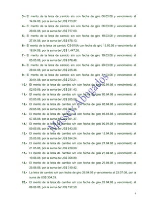 3.- El merito de la letra de cambio s/n con fecha de giro 06.03.08 y vencimiento al
     14.04.08, por la suma de US$ 753,87.
4.- El merito de la letra de cambio s/n con fecha de giro 06.03.08 y vencimiento al
     29.04.08, por la suma de US$ 757,60.
5.- El merito de la letra de cambio s/n con fecha de giro 19.03.08 y vencimiento al
     27.04.08, por la suma de US$ 675,13.
6.- El merito de la letra de cambio CS-010A con fecha de giro 19.03.08 y vencimiento al
     18.04.08, por la suma de US$ 1,447,38.
7.- El merito de la letra de cambio s/n con fecha de giro 19.03.08 y vencimiento al
     05.05.08, por la suma de US$ 678,48.
8.- El merito de la letra de cambio s/n con fecha de giro 29.03.08 y vencimiento al
     28.04.08, por la suma de US$ 225,46.
9.- El merito de la letra de cambio s/n con fecha de giro 31.03.08 y vencimiento al
     30.04.08, por la suma de US$ 273,21.
10.- El merito de la letra de cambio s/n con fecha de giro 02.04.08 y vencimiento al
     02.05.08, por la suma de US$ 281,43.
11.- El merito de la letra de cambio s/n con fecha de giro 03.04.08 y vencimiento al
     03.05.08, por la suma de US$ 265,00.
12.- El merito de la letra de cambio s/n con fecha de giro 05.04.08 y vencimiento al
     20.05.08, por la suma de US$ 363,16.
13.- El merito de la letra de cambio s/n con fecha de giro 05.04.08 y vencimiento al
     07.05.08, por la suma de US$ 361,37.
14.- El merito de la letra de cambio s/n con fecha de giro 09.04.08 y vencimiento al
     09.05.08, por la suma de US$ 543,55.
15.- El merito de la letra de cambio s/n con fecha de giro 18.04.08 y vencimiento al
     25.05.08, por la suma de US$ 594,24.
16.- El merito de la letra de cambio s/n con fecha de giro 21.04.08 y vencimiento al
     21.05.08, por la suma de US$ 220,00.
17.- El merito de la letra de cambio s/n con fecha de giro 26.04.08 y vencimiento al
     10.06.08, por la suma de US$ 308,89.
18.- El merito de la letra de cambio s/n con fecha de giro 26.04.08 y vencimiento al
     25.06.08, por la suma de US$ 310,42.
19.- La letra de cambio s/n con fecha de giro 26.04.08 y vencimiento al 23.07.08, por la
     suma de US$ 304,33.
20.- El merito de la letra de cambio s/n con fecha de giro 28.04.08 y vencimiento al
     06.06.08, por la suma de US$ 192,50.

                                                                                       6
 
