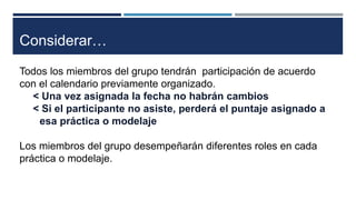 Considerar… 
Todos los miembros del grupo tendrán participación de acuerdo 
con el calendario previamente organizado. 
< Una vez asignada la fecha no habrán cambios 
< Si el participante no asiste, perderá el puntaje asignado a 
esa práctica o modelaje 
Los miembros del grupo desempeñarán diferentes roles en cada 
práctica o modelaje. 
 