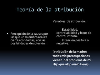 Teoría de la atribución
                                Variables de atribución:

                                     Estabilidad,
 Percepción de la causas por     controlabilidad y locus de
  las que un miembro realiza      control interno.
  ciertas conductas, con las         Intención positiva o
  posibilidades de solución.      negativa.

                                (atribución de la madre:
                                todas mis preocupaciones
                                vienen del problema de mi
                                Hijo que algo malo tiene).
 