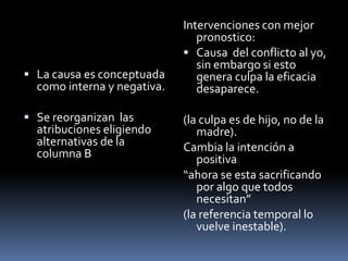 Intervenciones con mejor
                                pronostico:
                              Causa del conflicto al yo,
                                sin embargo si esto
 La causa es conceptuada       genera culpa la eficacia
  como interna y negativa.      desaparece.

 Se reorganizan las         (la culpa es de hijo, no de la
  atribuciones eligiendo        madre).
  alternativas de la         Cambia la intención a
  columna B                     positiva
                             “ahora se esta sacrificando
                                por algo que todos
                                necesitan”
                             (la referencia temporal lo
                                vuelve inestable).
 