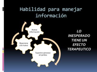 Habilidad para manejar
     información

                Nueva
             información                   LO
                                      INESPERADO
                                        TIENE UN
Reacciona
a lo nuevo                               EFECTO
                                      TERAPEUTICO
                   Supone o provoca
                      el cambio
 