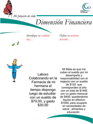 Mi proyecto de vidaMi proyecto de vida
Identifique su realidad
hoy…
Defina su mañana
deseable…
Dimensión Financiera
Laboro
Colaborando en la
Farmacia de mi
hermana el
tiempo dispongo
luego de estudiar
con un sueldo de
$70,00, y gasto
$30,00
Mi Meta es que me
suban el sueldo por mi
desempeño y
responsabilidad con el
negocio con un sueldo
de $120 que
corresponden al año
con un total de $1440
con un gasto mensual
de $400; quedándome
liquido en efectivo
$1000, para ocuparlo
en necesidades de
salud , alimentos y
educación
 