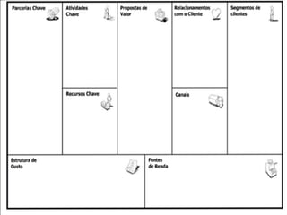 Modelo de Negócios - Business Model Canvas