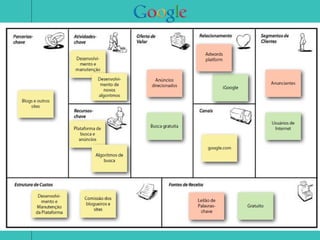 Modelo de Negócios - Business Model Canvas