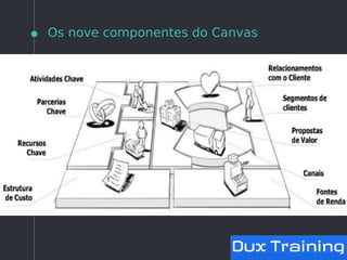 Os nove componentes do Canvas
 