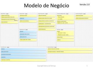 Copyright Fábrica de Startups 1
Modelo de Negócio Versão 2.0
 