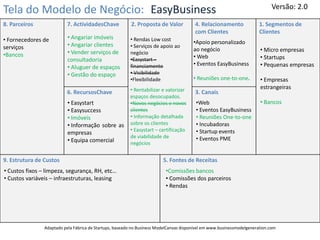 Versão: 2.0
Tela do Modelo de Negócio: EasyBusiness
8. Parceiros               7. ActividadesChave            2. Proposta de Valor           4. Relacionamento              1. Segmentos de
                                                                                         com Clientes                   Clientes
• Fornecedores de          • Angariar imóveis            • Rendas Low cost
                           • Angariar clientes                                          •Apoio personalizado
serviços                                                 • Serviços de apoio ao
                           • Vender serviços de          negócio
                                                                                        ao negócio                      • Micro empresas
•Bancos                                                                                 • Web                           • Startups
                           consultadoria                 •Easystart –
                                                                                        • Eventos EasyBusiness          • Pequenas empresas
                           • Aluguer de espaços          financiamento
                           • Gestão do espaço            • Visibilidade
                                                         •Flexibilidade                 • Reuniões one-to-one.          • Empresas
                                                         • Rentabilizar e valorizar                                     estrangeiras
                           6. RecursosChave                                              3. Canais
                                                         espaços desocupados.
                           • Easystart                   •Novos negócios e novos         •Web                           • Bancos
                           • Easysuccess                 clientes                        • Eventos EasyBusiness
                           • Imóveis                     • Informação detalhada          • Reuniões One-to-one
                           • Informação sobre as         sobre os clientes               • Incubadoras
                                                         • Easystart – certificação      • Startup events
                           empresas
                                                         de viabilidade de               • Eventos PME
                           • Equipa comercial            negócios


9. Estrutura de Custos                                                   5. Fontes de Receitas
• Custos fixos – limpeza, segurança, RH, etc…                             •Comissões bancos
• Custos variáveis – infraestruturas, leasing                             • Comissões dos parceiros
                                                                          • Rendas




                Adaptado pela Fábrica de Startups, baseado no Business ModelCanvas disponível em www.businessmodelgeneration.com
 