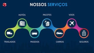 NOSSOS SERVIÇOS
SEGUROSCARROS
PACOTES VOOS
TRASLADOS PASSEIOS
HOTÉIS
 