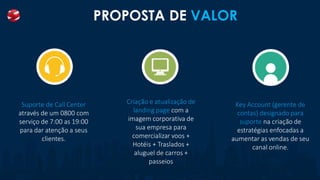 Key Account (gerente de
contas) designado para
suporte na criação de
estratégias enfocadas a
aumentar as vendas de seu
canal online.
PROPOSTA DE VALOR
Suporte de Call Center
através de um 0800 com
serviço de 7:00 as 19:00
para dar atenção a seus
clientes.
Criação e atualização de
landing page com a
imagem corporativa de
sua empresa para
comercializar voos +
Hotéis + Traslados +
aluguel de carros +
passeios
 