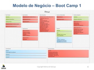 Modelo de Negócio – Boot Camp 1
Copyright Fábrica de Startups 1
 