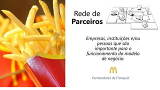 Rede de
Parceiros
Empresas, instituições e/ou
pessoas que são
importante para o
funcionamento do modelo
de negócio.
Fornecedores de Franquia.
 