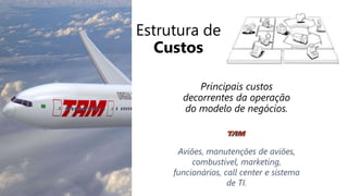 Estrutura de
Custos
Principais custos
decorrentes da operação
do modelo de negócios.
Aviões, manutenções de aviões,
combustível, marketing,
funcionários, call center e sistema
de TI.
 
