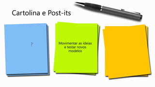 Cartolina e Post-its
Movimentar as ideias
e testar novos
modelos
?
 
