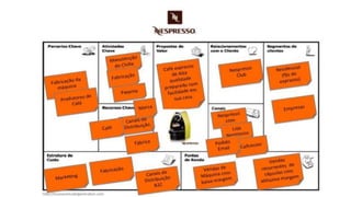 Modelo de negócios CANVAS