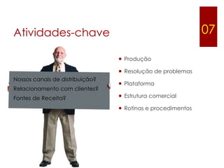 Atividades-chave                                             07

                                  Produção

                                  Resolução de problemas
Nossos canais de distribuição?
                                  Plataforma
Relacionamento com clientes?
Fontes de Receita?                Estrutura comercial

                                  Rotinas e procedimentos
 