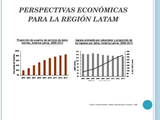 PERSPECTIVAS ECONÓMICAS PARA LA REGIÓN LATAM 