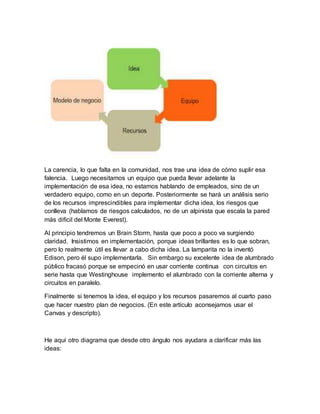 La carencia, lo que falta en la comunidad, nos trae una idea de cómo suplir esa
falencia. Luego necesitamos un equipo que pueda llevar adelante la
implementación de esa idea, no estamos hablando de empleados, sino de un
verdadero equipo, como en un deporte. Posteriormente se hará un análisis serio
de los recursos imprescindibles para implementar dicha idea, los riesgos que
conlleva (hablamos de riesgos calculados, no de un alpinista que escala la pared
más difícil del Monte Everest).
Al principio tendremos un Brain Storm, hasta que poco a poco va surgiendo
claridad. Insistimos en implementación, porque ideas brillantes es lo que sobran,
pero lo realmente útil es llevar a cabo dicha idea. La lamparita no la inventó
Edison, pero él supo implementarla. Sin embargo su excelente idea de alumbrado
público fracasó porque se empecinó en usar corriente continua con circuitos en
serie hasta que Westinghouse implemento el alumbrado con la corriente alterna y
circuitos en paralelo.
Finalmente si tenemos la idea, el equipo y los recursos pasaremos al cuarto paso
que hacer nuestro plan de negocios. (En este artículo aconsejamos usar el
Canvas y descripto).
He aquí otro diagrama que desde otro ángulo nos ayudara a clarificar más las
ideas:
 
