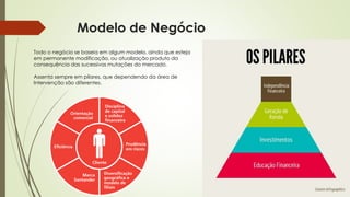 Modelo de Negócio
Todo o negócio se baseia em algum modelo, ainda que esteja
em permanente modificação, ou atualização produto da
consequência das sucessivas mutações do mercado.
Assenta sempre em pilares, que dependendo da área de
Intervenção são diferentes.
 
