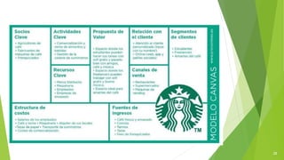modelo de negocio TALLER DE CREATIVIDAD 1 | PDF