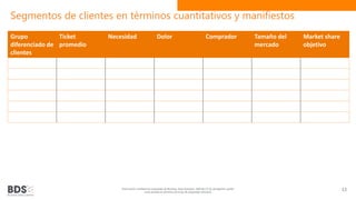 Segmentos de clientes en términos cuantitativos y manifiestos
Grupo
diferenciado de
clientes
Ticket
promedio
Necesidad Dolor Comprador Tamaño del
mercado
Market share
objetivo
Información confidencial propiedad de Business Data Scientists, SAPI de CV Su divulgación puede
estar penada en términos de la ley de propiedad industrial
13
 