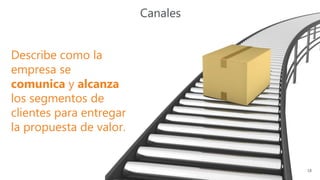 Canales
Describe como la
empresa se
comunica y alcanza
los segmentos de
clientes para entregar
la propuesta de valor.
18
 