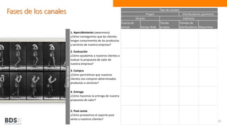Fases de los canales
20
Fuerza de
ventas Ventas Web
Tienda
propias
Tiendas de
distribuidores Mayoristas
1. Apercibimiento (awareness)
¿Cómo conseguimos que los clientes
tengan conocimeinto de los productos
y servicios de nuestra empresa?
2. Evaluación
¿Cómo ayudamos a nuestros clientes a
evaluar la propuesta de valor de
nuestra empresa?
3. Compra
¿Cómo permitimos que nuestros
clientes nos compren determinados
productos o servicios?
4. Entrega
¿Cómo hacemos la entrega de nuestra
propuesta de valor?
5. Post-venta
¿Cómo proveemos el soporte post
venta a nuestros clientes?
Tipo de canales
Fases
de
canales
Propio Distribuidores (partners)
Directo Indirecto
 