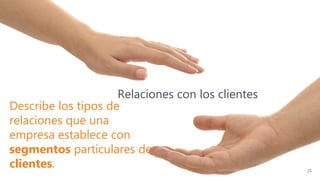 Relaciones con los clientes
Describe los tipos de
relaciones que una
empresa establece con
segmentos particulares de
clientes. 21
 