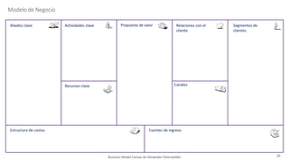Aliados clave Actividades clave Relaciones con el
cliente
Segmentos de
clientes
Propuesta de valor
Estructura de costos Fuentes de ingreso
Recursos clave Canales
Business Model Canvas de Alexander Osterwalder
Modelo de Negocio
26
 
