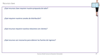 Business Model Canvas de Alexander Osterwalder
Recursos clave
¿Qué recursos clave requiere nuestra propuesta de valor?
¿Qué requiere nuestros canales de distribución?
¿Qué recursos requiere nuestras relaciones con clientes?
¿Qué recursos son necesarios para obtener las fuentes de ingresos?
29
 