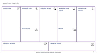 Aliados clave Actividades clave Relaciones con el
cliente
Segmentos de
clientes
Propuesta de valor
Estructura de costos Fuentes de ingreso
Recursos clave Canales
Business Model Canvas de Alexander Osterwalder
Modelo de Negocio
38
 