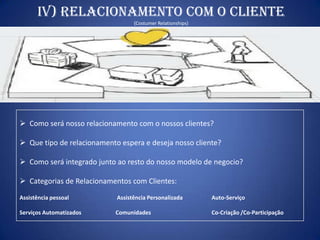 IV) Relacionamento com o Cliente
                                  (Costumer Relationships)




 Como será nosso relacion...