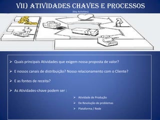 VII) atividades Chaves e Processos
                                     (Key Activities)




 Quais principais Atividades...