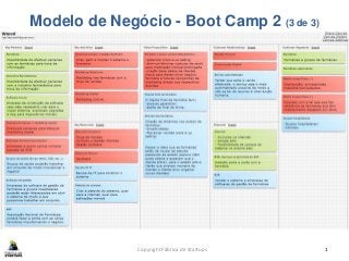 Modelo de Negócio - Boot Camp 2 (3 de 3)
Copyright Fábrica de Startups 1
 