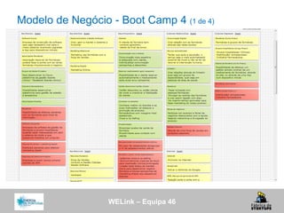 WELink – Equipa 46
Modelo de Negócio - Boot Camp 4 (1 de 4)
 