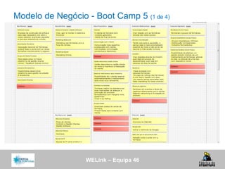 WELink – Equipa 46
Modelo de Negócio - Boot Camp 5 (1 de 4)
 