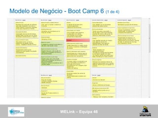 WELink – Equipa 46
Modelo de Negócio - Boot Camp 6 (1 de 4)
 