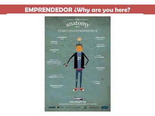 EMPRENDEDOR ¿Why are you here? 
 