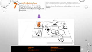 Las actividades clave
describen las acciones más
importantes que se requieren
para que el modelo de negocios
funcione
Son las actividades necesarias para crear y ofrecer la propuesta de
valor a los clientes, alcanzar ciertos mercados, mantener relaciones con
clientes y generar ingresos.
¿Que acciones críticas debemos realizar para operar de manera
exitosa?
7
Producción
Diseño
Armado de productos
Entrenamiento
Resolución de problemas
Operación
 